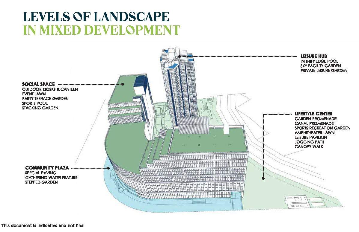 Property Site Plan